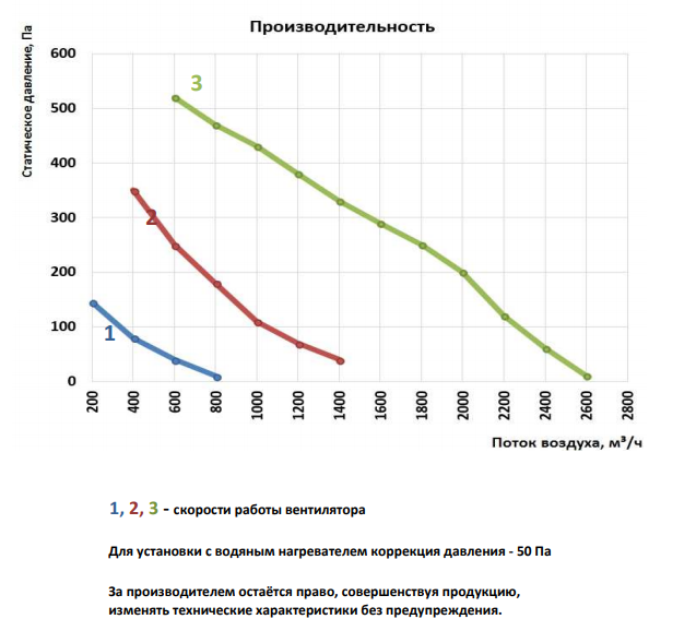 Диаграмма OTD-700-250.png Диаграмма OTD-700-250.png
