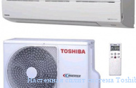    Toshiba RAS-10SKV-E2