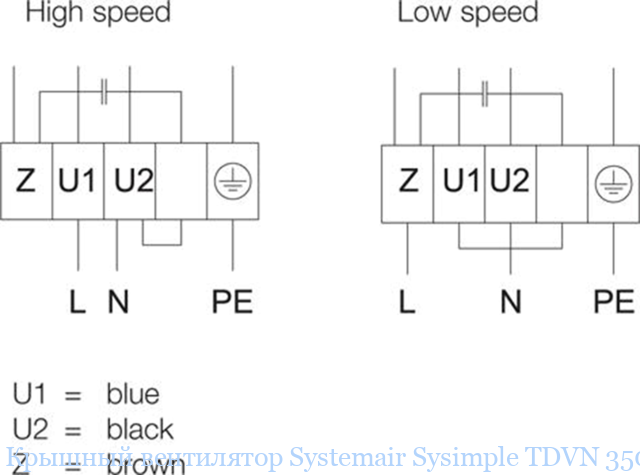 ������� ���������� Systemair Sysimple TDVN 350
