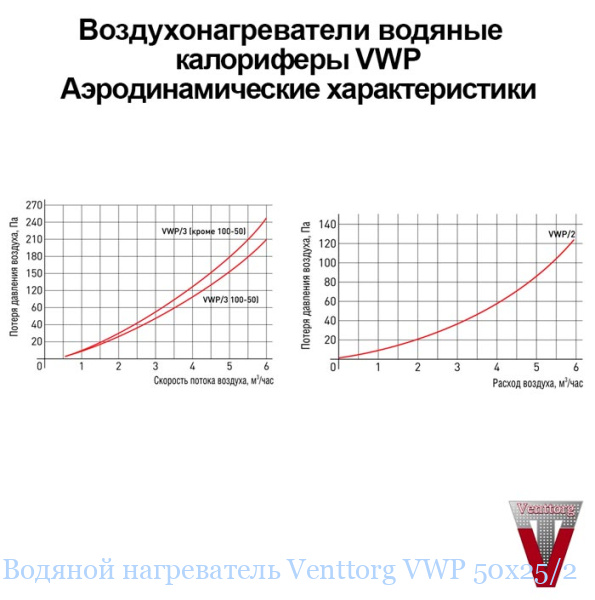 ������� ����������� Venttorg VWP 50x25/2